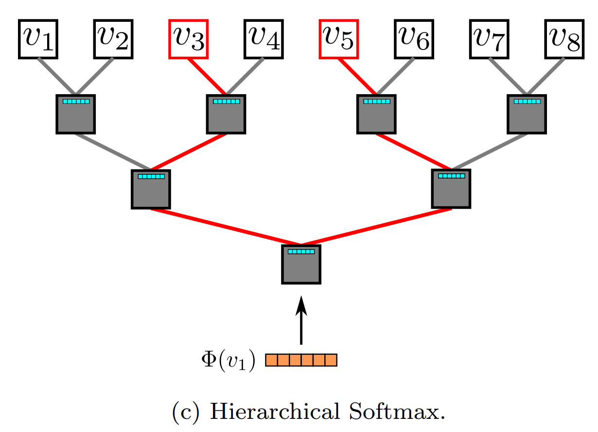 HierarchicalSoftmax